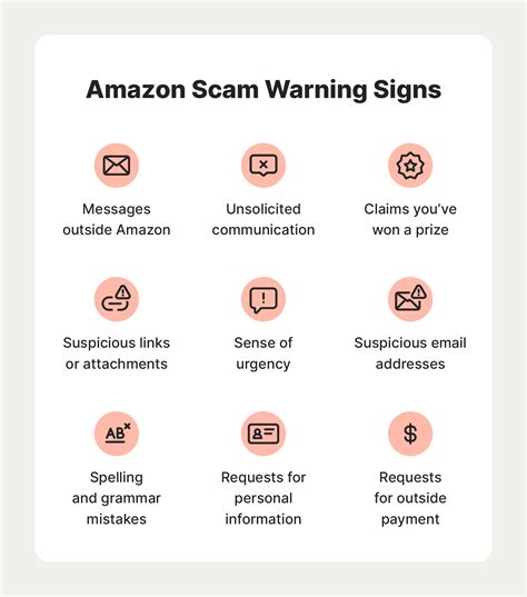 amashop詐騙|17 Amazon scams to know and avoid in 2024